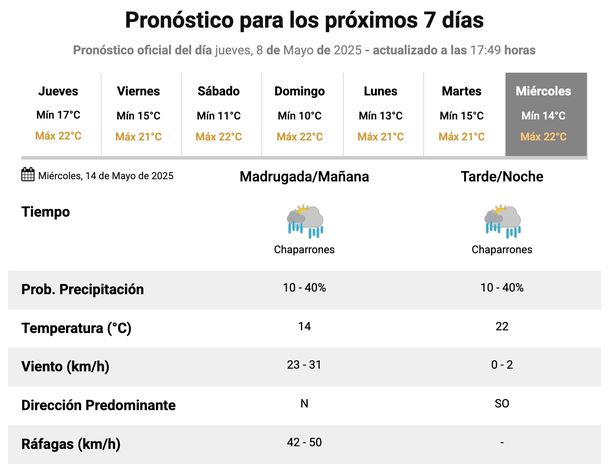 Pronóstico de lluvias para el próximo miércoles en Buenos Aires. Fuente: Servicio Meteorológico Nacional. Pronóstico de lluvias para el próximo miércoles en Buenos Aires. Fuente: Servicio Meteorológico Nacional.