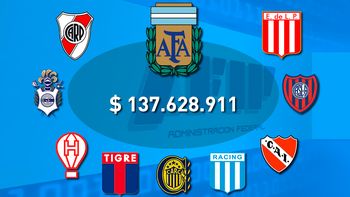 El ranking de los clubes que más plata le deben a la AFIP El ranking de los clubes que más plata le deben a la AFIP