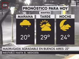 Pronóstico del tiempo del martes 27 de febrero de 2018