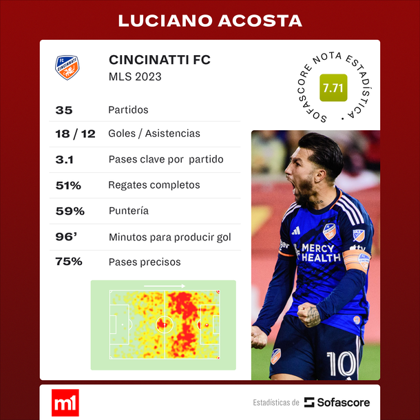 Fuente: Sofascore Fuente: Sofascore