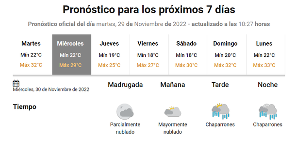 Pronóstico del tiempo: Las lluvias se adelantan a lo previsto y llegan a Ciudad y Gran Buenos Aires 
