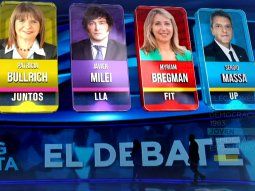 Rating: cuál es el canal de noticias más visto en las Elecciones 2023