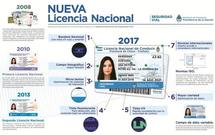 La nueva licencia de conducir