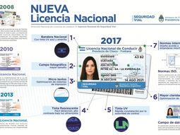 La nueva licencia de conducir