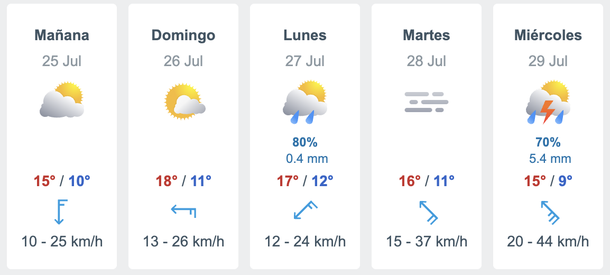 Lluvias y tormentas para la próxima semana, según Meteored. Lluvias y tormentas para la próxima semana, según Meteored.