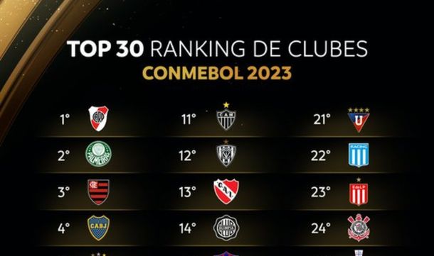 River comenzará el año como el mejor equipo del continente