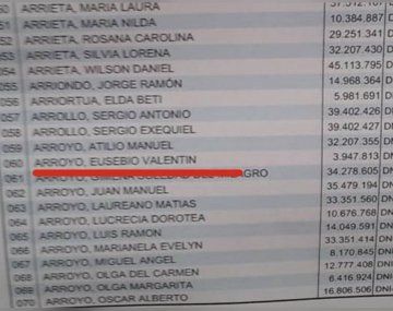 Salta: su padre murió hace 9 años y aún figura en el padrón