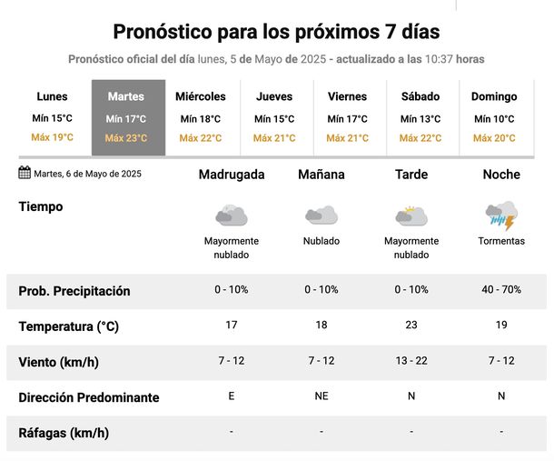 Pronóstico de lluvias y tormentas para este martes en Buenos Aires. Fuente: Servicio Meteorológico Nacional. Pronóstico de lluvias y tormentas para este martes en Buenos Aires. Fuente: Servicio Meteorológico Nacional.