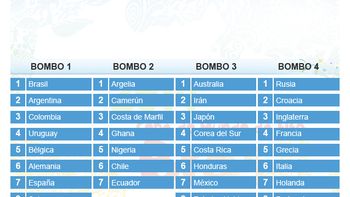 la fifa cambio los bombos del mundial antes del sorteo la fifa cambio los bombos del mundial antes del sorteo