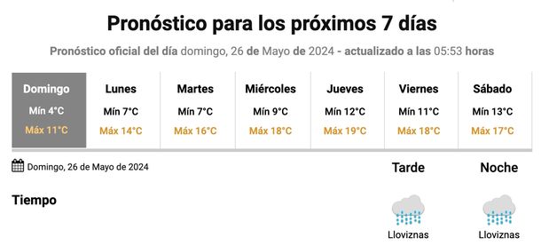 Lluvias este domingo 26 en Buenos Aires. Fuente: Servicio Meteorológico Nacional. Lluvias este domingo 26 en Buenos Aires. Fuente: Servicio Meteorológico Nacional.