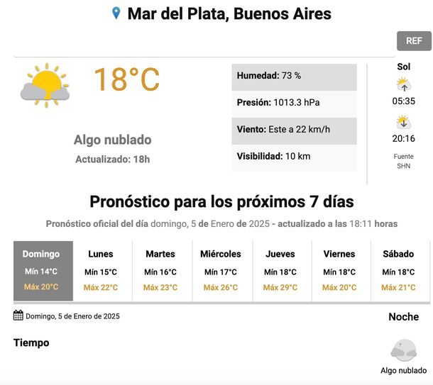 Pronóstico en Mar del Plata. Fuente: Servicio Meteorológico Nacional. 