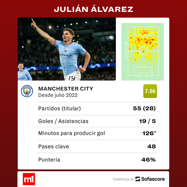 Fuente: Sofascore Fuente: Sofascore