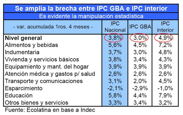 Cuadro-IPC
