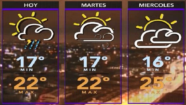 La semana arranca con mal tiempo en la Ciudad y el Conurbano