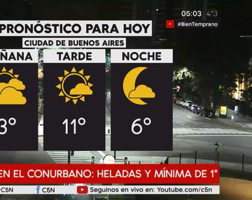 Pronóstico del tiempo del lunes 20 de agosto de 2018