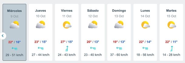 El pronóstico extendido de Meteored no prevé lluvias en el AMBA por al menos 14 días. El pronóstico extendido de Meteored no prevé lluvias en el AMBA por al menos 14 días.