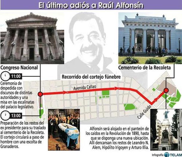 Infografía sepelio Alfonsin