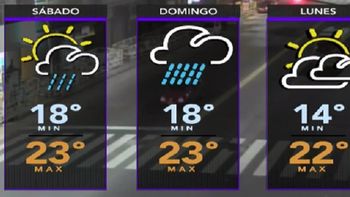 Pronóstico del tiempo del sábado 8 de abril de 2017 Pronóstico del tiempo del sábado 8 de abril de 2017
