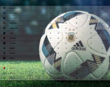 La tabla de promedios para el torneo que viene