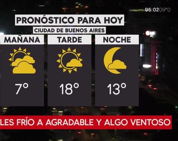 Pronóstico del tiempo del miércoles 27 de junio de 2018