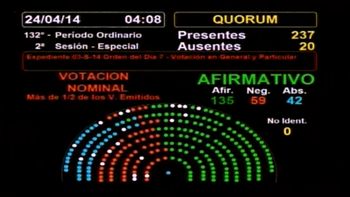 en maratonica sesion, se aprobo el acuerdo repsol-ypf en maratonica sesion, se aprobo el acuerdo repsol-ypf