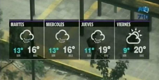 La primavera continuará con lluvias en la Ciudad