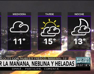 Pronóstico del tiempo del miércoles 21 de junio de 2017