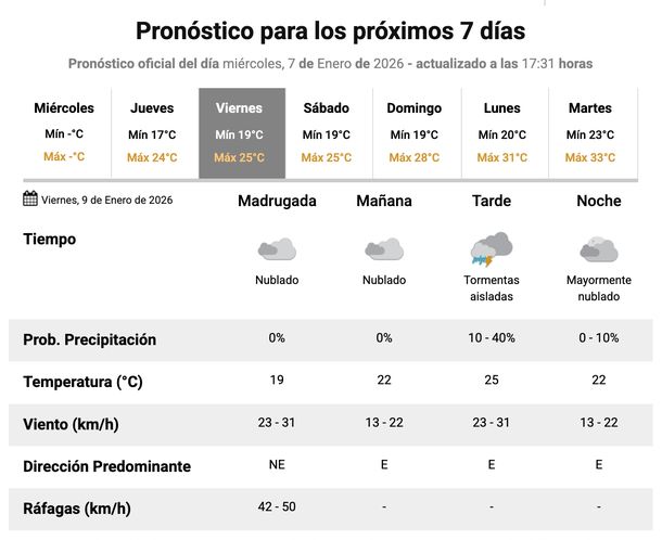 Cambió el pronóstico del Servicio Meteorológico Nacional y se adelantan las lluvias en Buenos Aires. 
