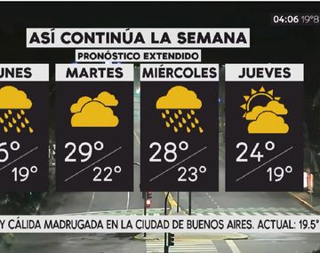 Pronóstico del tiempo extendido del lunes 9 de abril de 2019