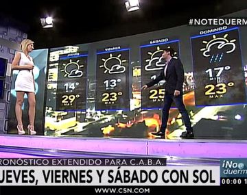 Pronóstico del tiempo para todo el país en C5N