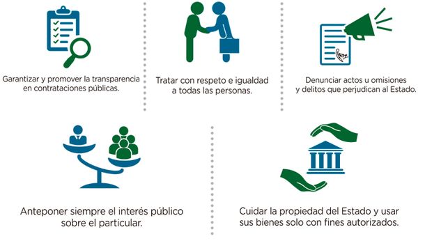 La oficina Anticorrupción realizó un afiche con los mandamientos de los funcionarios públicos