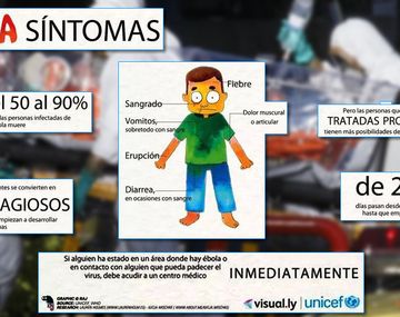 Todo lo que hay que saber sobre el ébola