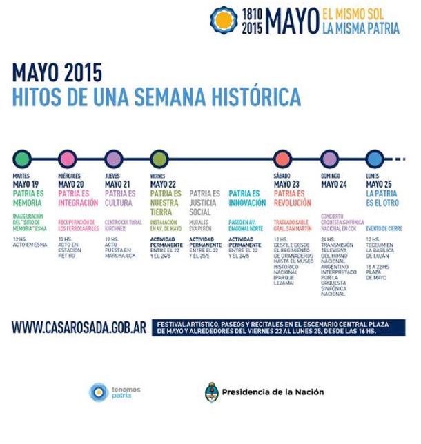 Mirá toda la programación artística para la Semana de Mayo