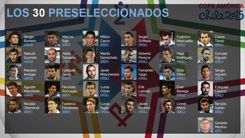 copa america: martino confirmo la lista de los 30 copa america: martino confirmo la lista de los 30