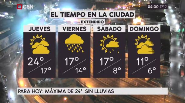 Pronóstico del tiempo del jueves 13 de julio de 2017