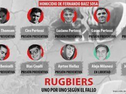 A dos años del crimen de Fernando Báez Sosa: en qué situación judicial están los rugbiers acusados