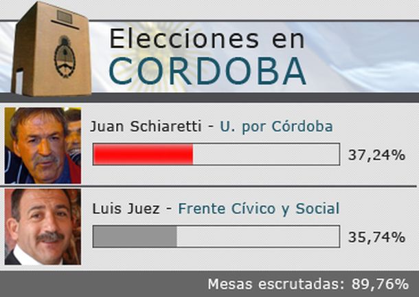 Info-cordoba