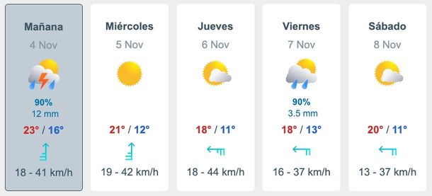 El pronóstico de lluvias y tormentas en el AMBA, según Meteored. El pronóstico de lluvias y tormentas en el AMBA, según Meteored.