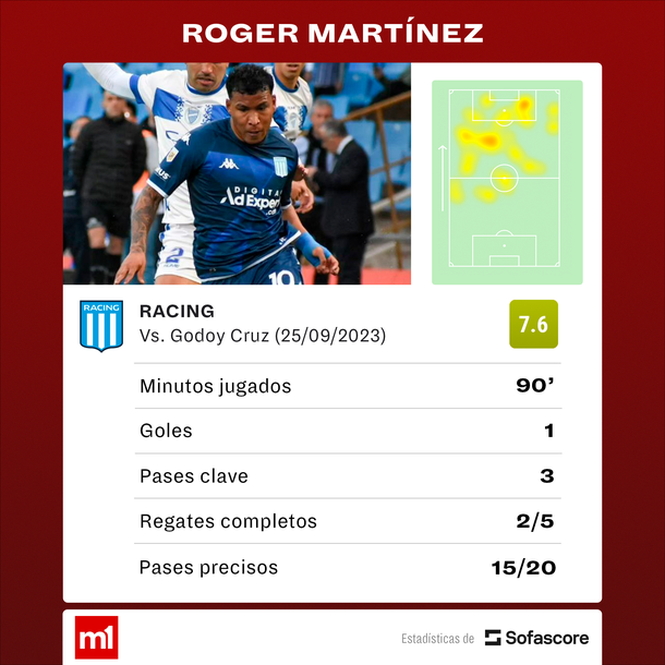 Fuente: Sofascore Fuente: Sofascore