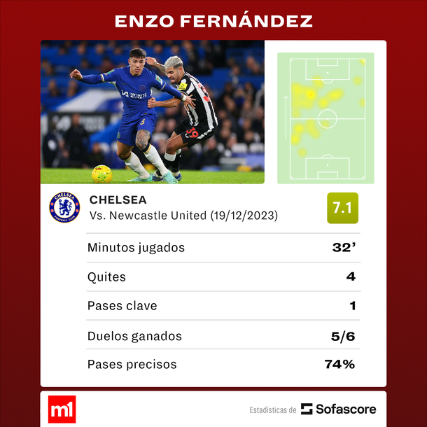 Fuente: Sofascore Fuente: Sofascore