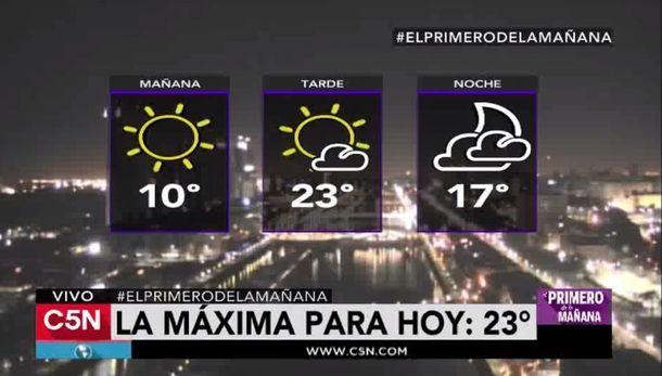 Los 20 grados de máxima llegaron para quedarse esta semana