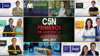 C5N primero en audiencia en abril C5N primero en audiencia en abril