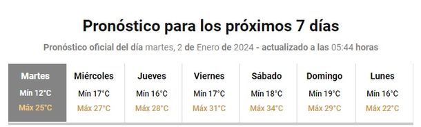 Pronóstico del tiempo para Mar del Plata. Foto: Servicio Meteorológico Nacional Pronóstico del tiempo para Mar del Plata. Foto: Servicio Meteorológico Nacional