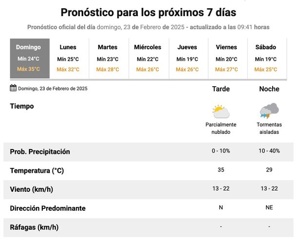 Pronóstico de lluvias para este domingo en Buenos Aires. Fuente: Servicio Meteorológico Nacional.