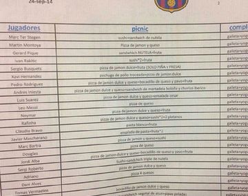 ¿Qué come Lionel Messi en la concentración del Barça?