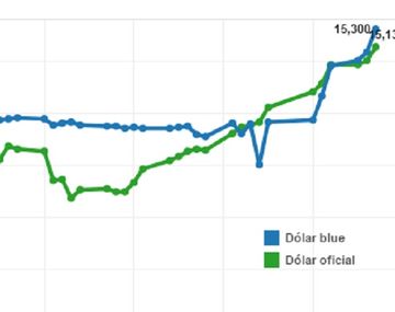 A dos meses de la salida del cepo
