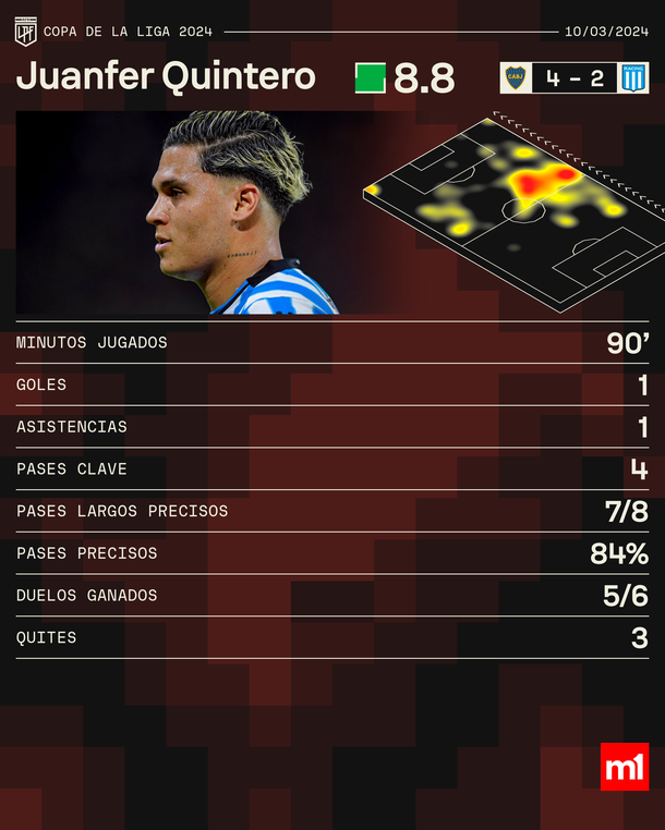 Fuente: Sofascore. Fuente: Sofascore.