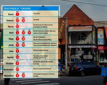 Comerciantes y turismo