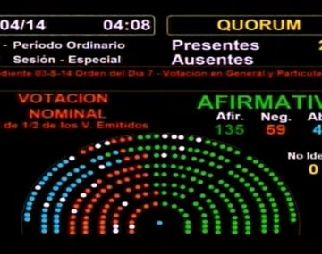 En maratónica sesión