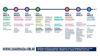 como seran los festejos por la semana de mayo como seran los festejos por la semana de mayo